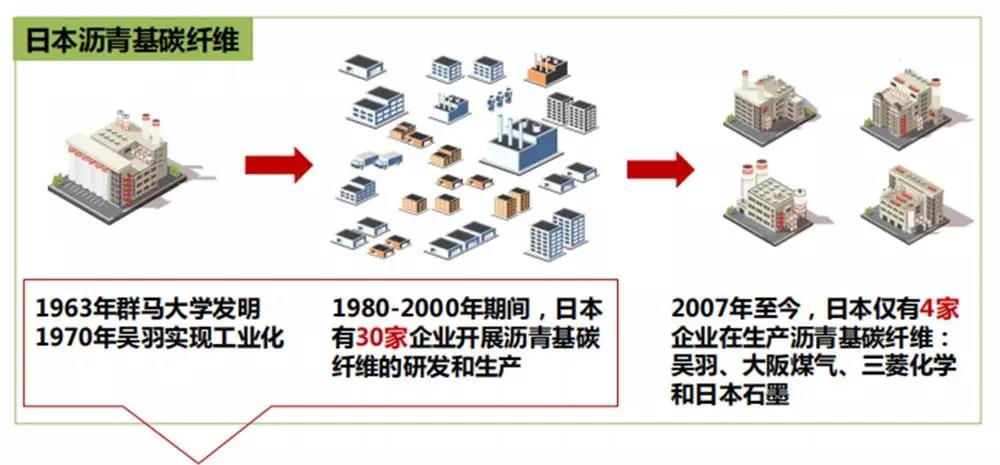 烯湾科技
