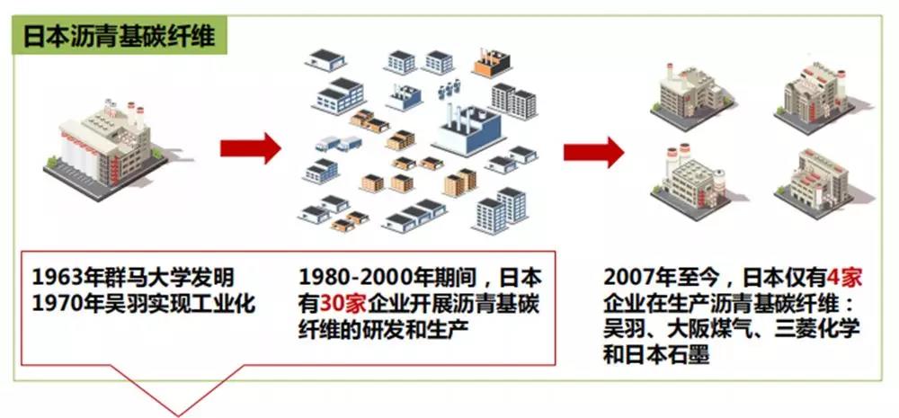 烯湾科技