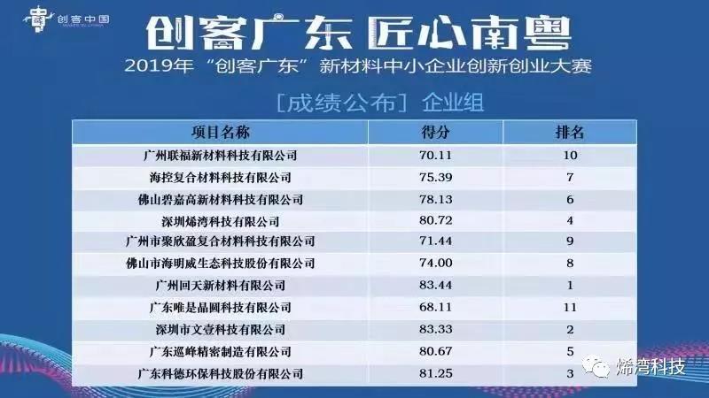 烯湾科技
