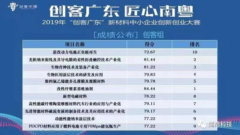 烯湾科技